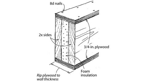 traditional box beam steel header|insulated headers for 2x6 walls.